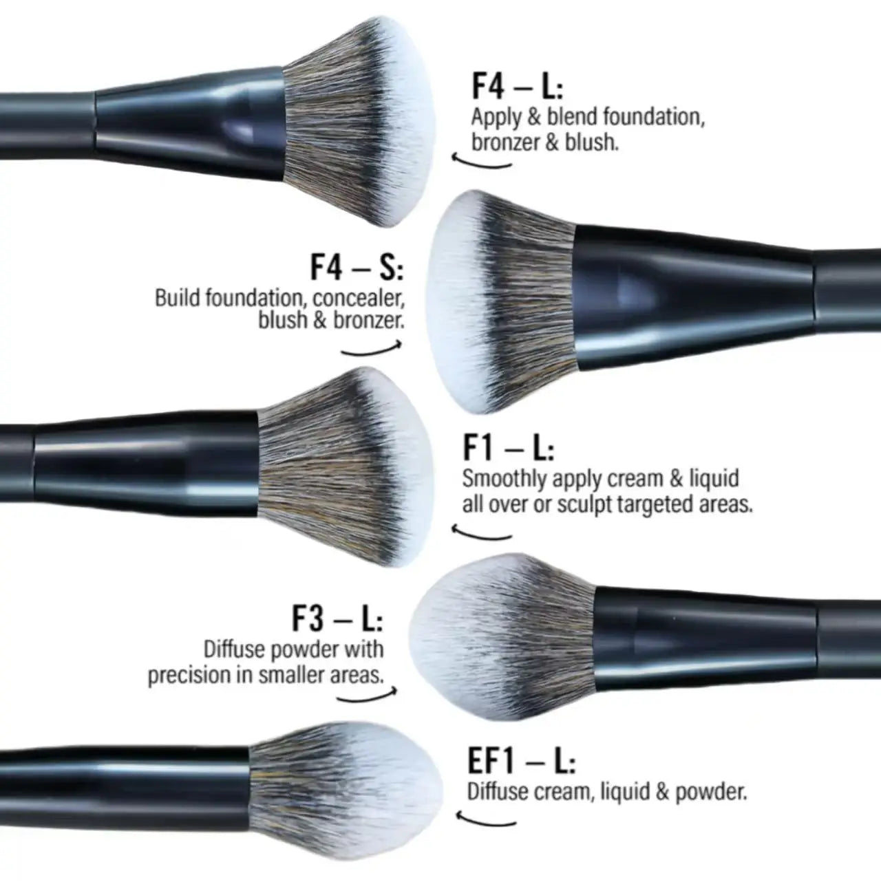 5-piece facial makeup brush set: foundation brush, powder brush, blush brush, concealer brush, contour brush, blending brush. High-end makeup brushes with oil-coated handles for a comfortable feel. Professional-grade makeup t